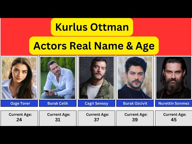 Kurlus Osman Actors Real Name and Age