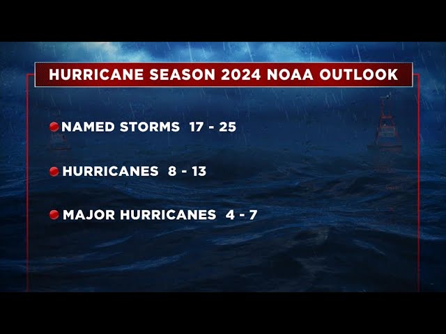 NOAA predicts above-normal 2024 hurricane season for Atlantic