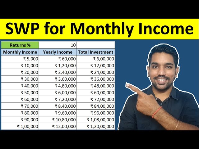 SWP for Monthly Income | Systematic Withdrawal Plan in Mutual Funds
