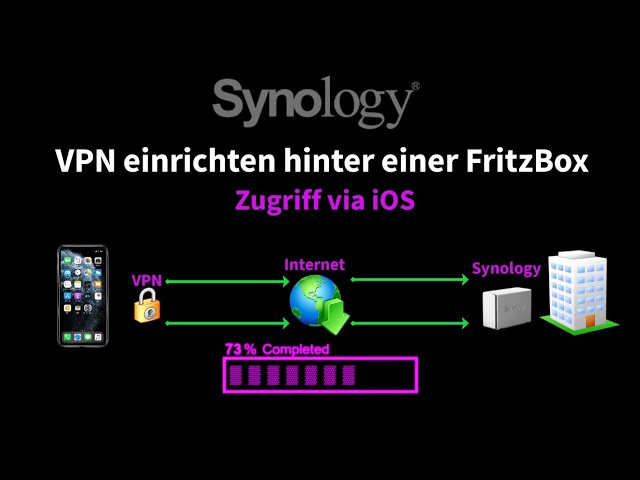 Synology VPN einrichten und Zugriff via iPhone
