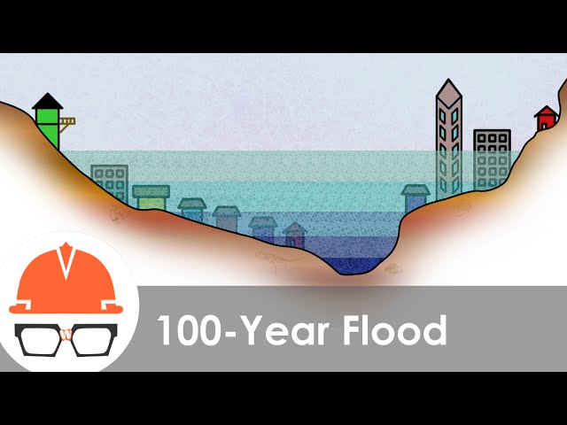 The 100 Year Flood Is Not What You Think It Is (Maybe)