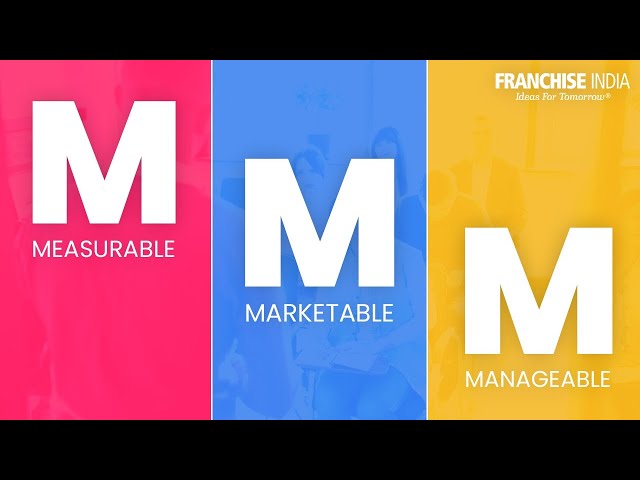 Triple M Strategy of Franchising | Measurable , Marketable & Manageable | Gaurav Marya