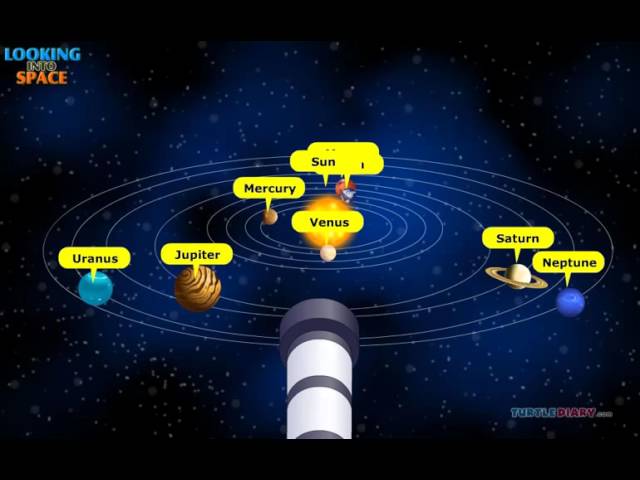 Outer Space Exploration & Discovery *How Do We Look At Space?* Science for Kids!