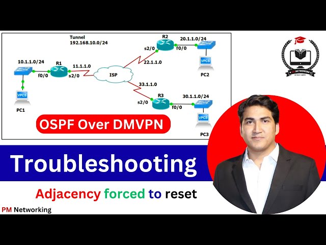OSPF Troubleshooting Over DMVPN | Must watch all Network Engineers | Adjacency forced to reset