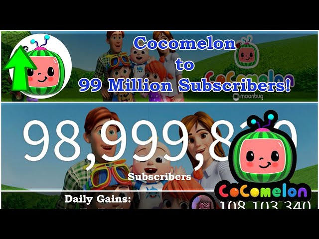 Cocomelon hit 99M SUBCRIBERS (and PewDiePie to 108M) #shorts