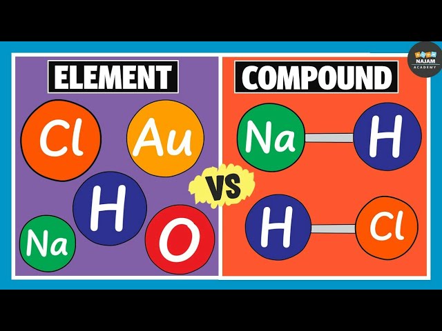 Difference Between Element and Compound | Chemistry