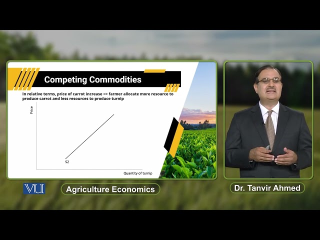 Competing Commodities | Agricultural Economics | ECO608_Topic046