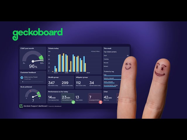 Real-time Zendesk metrics at your fingertips