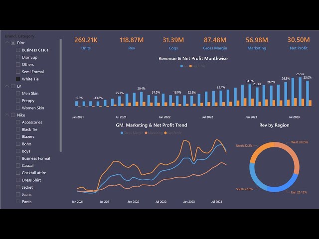Sales Trend Dashboard in Power BI | Power BI Dashboard with Dax Functions | Learn Data Analytics