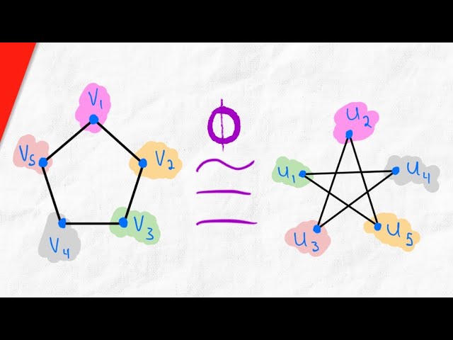 What are Isomorphic Graphs? | Graph Isomorphism, Graph Theory