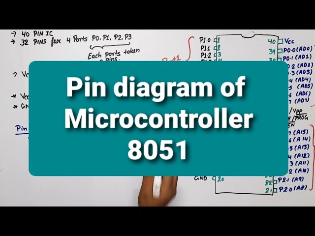 unit 4 L7  | 8051 | Pin Diagram of Microcontroller 8051 | 8051 Pin Diagram | 8051 ports
