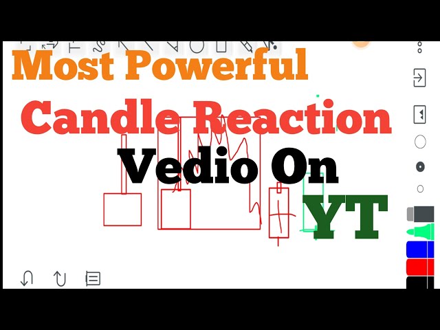 Candle Reaction Binary Options Trading