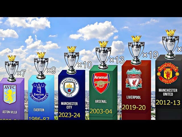 ALL English Champions 1888-2024