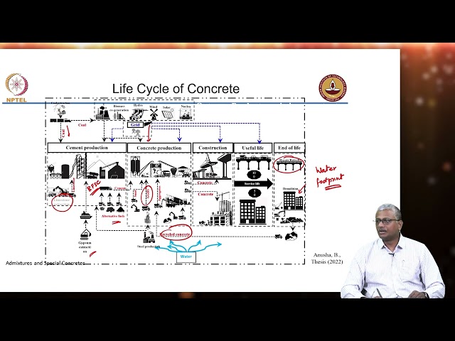Life cycle assessment of concrete - Part 2
