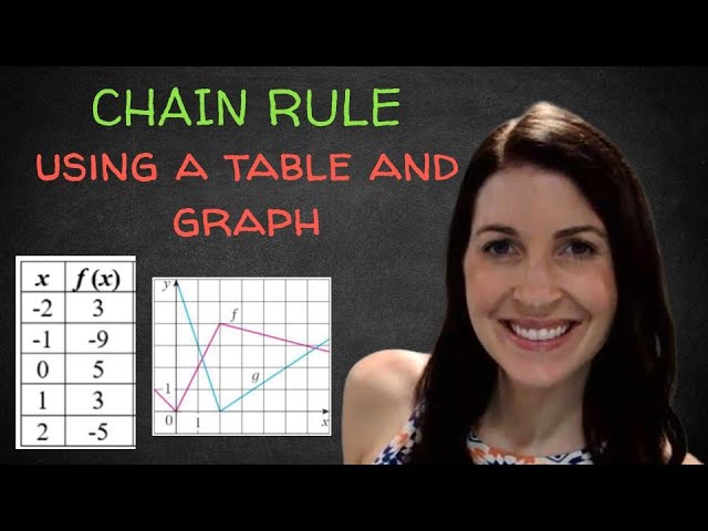Chain Rule - Using a Table & Graph