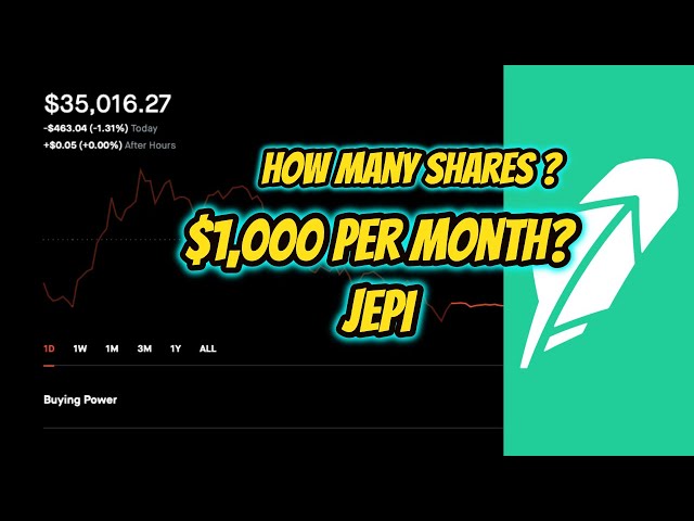 How many shares of JEPI to make $1,000 per month in passive income / Portfolio Update