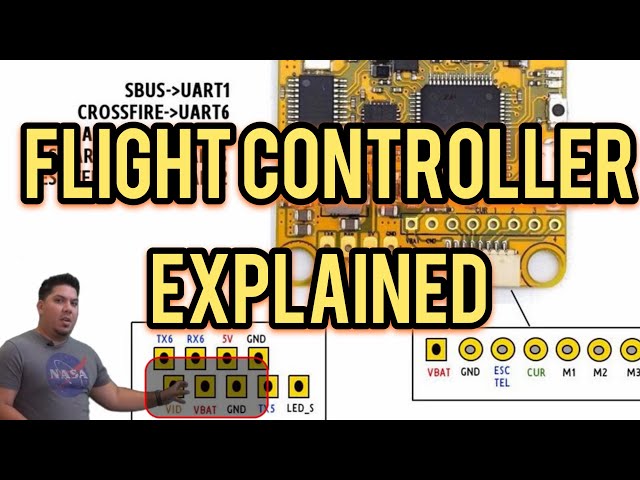 Drone Flight Controller Explained - FPV Beginners Series - How a quadcopter Flight Controller works