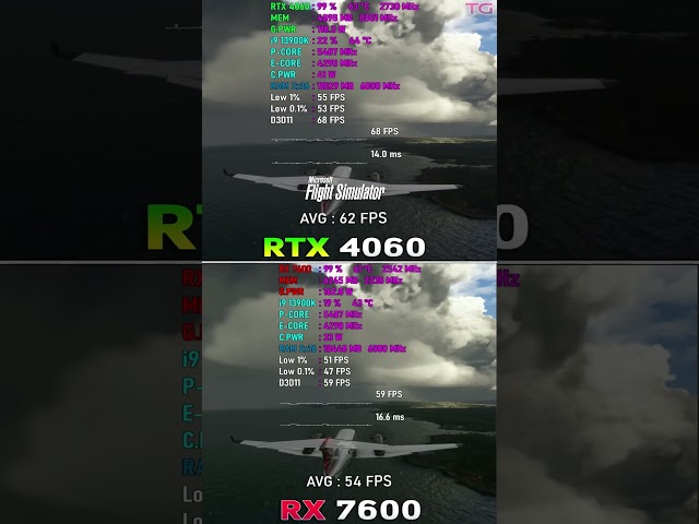 RX 7600 vs RTX 4060 - Test in 10 Games #shorts