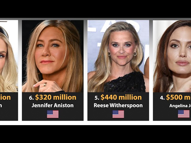 Top 24 Richest Actresses in the World 2024 (Animation)