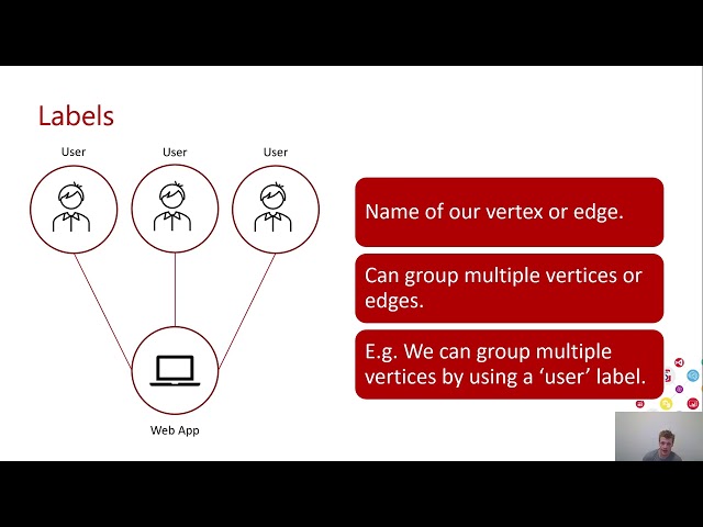 Introducing Graph Databases With Azure Cosmos DB by Will Velida