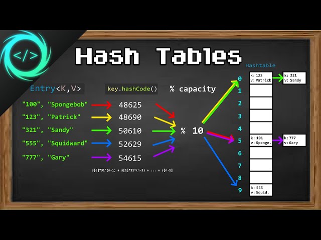 Learn Hash Tables in 13 minutes #️⃣