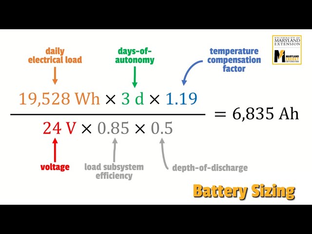 How to design and size a solar battery system