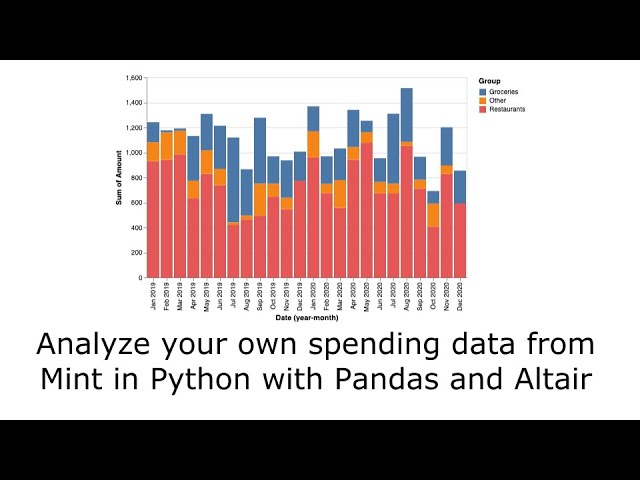 Mint spending analysis with Pandas and Altair