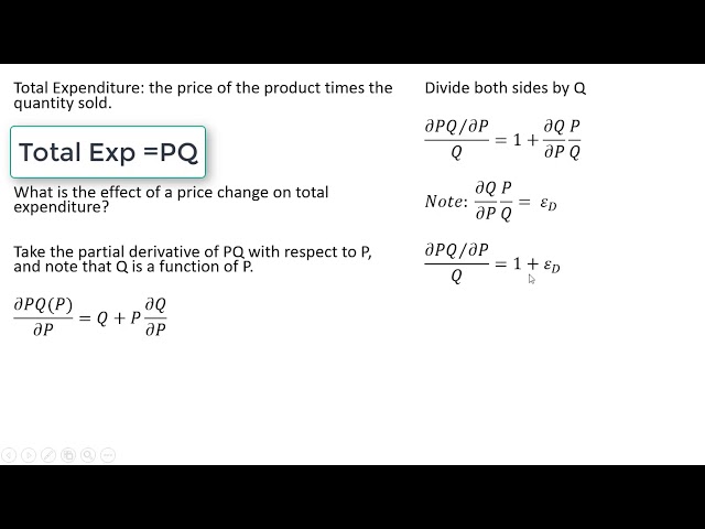 Total Expenditure and Price Elasticity of Demand