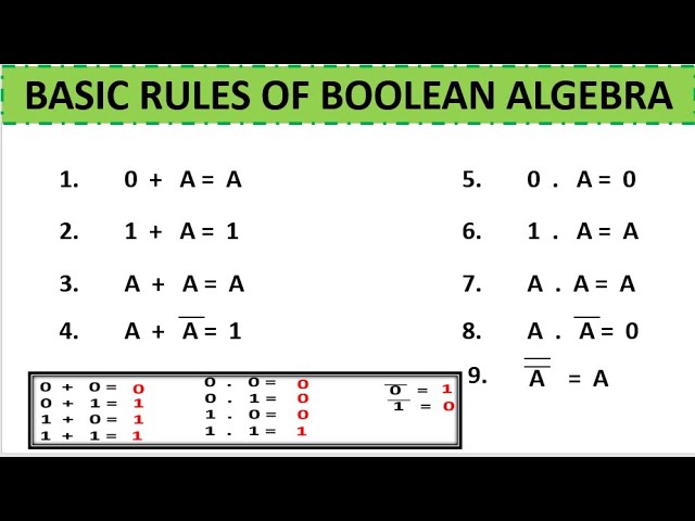 Introduction to Boolean Algebra||Basic rules of Boolean Algebra