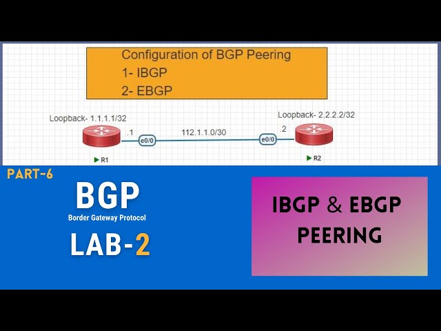 Part-6 | IBGP and EBGP peering | LAB -2  | Hindi | CCNP | Mukesh sir | #ITindex