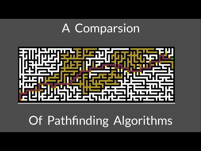 A Comparison of Pathfinding Algorithms