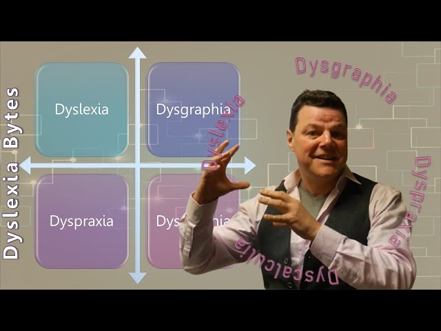 Dyslexia, Dysgraphia, Dyscalculia, Dyspraxia...
