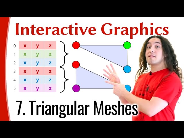 Interactive Graphics 07 - Triangular Meshes
