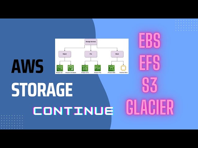 AWS Tutorial: Creating and Attaching EBS Volumes to EC2 Instance