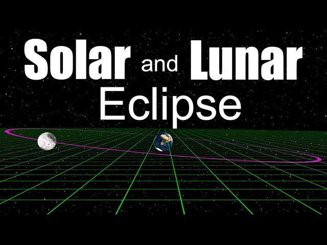 Solar Eclipse and Lunar Eclipse