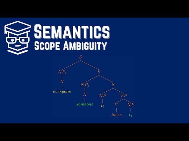 Semantics: Scope Ambiguity