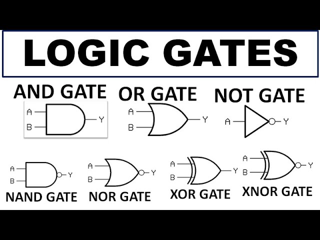 Introduction to Logic Gates|| Complete Lecture Logic Gate AND,OR,NOT,NAND,NOR,XOR,XNOR