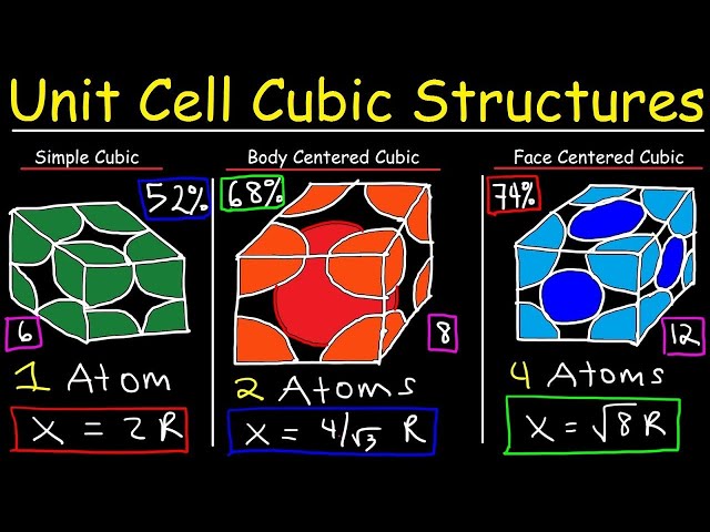 Unit Cell Chemistry   Simple Cubic, Body Centered Cubic, Face Centered Cubic Crystal Lattice Structu