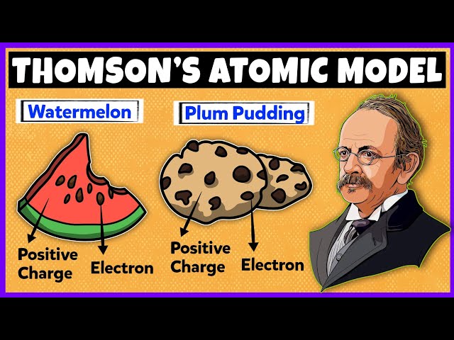 Thomson's Atomic Model | Structure of an atom
