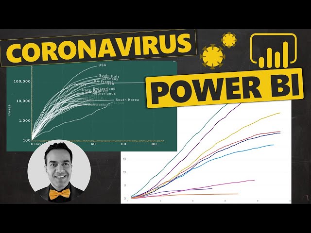 How to Build Coronavirus Style (Day 0) Graphs for Your Business using Power BI 📊