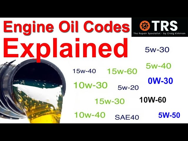 Engine Oil Codes Explained, SAE (Society of Automotive Engineers) numbers - Oil Viscosity Explained
