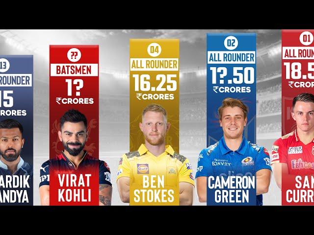 IPL 2023: Players Salaries - Top Most Expensive Players in IPL 2023