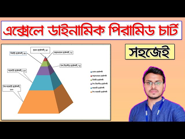 Create Pyramid Chart in Excel | Funnel Chart tutorial in Excel in Bangla