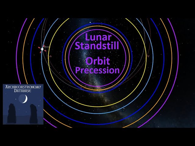 💫 Lunar Standstill Orbital Precession