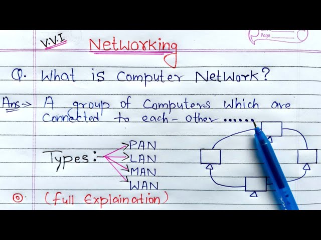What is Computer Network? full Explanation | PAN, LAN, MAN and WAN Network