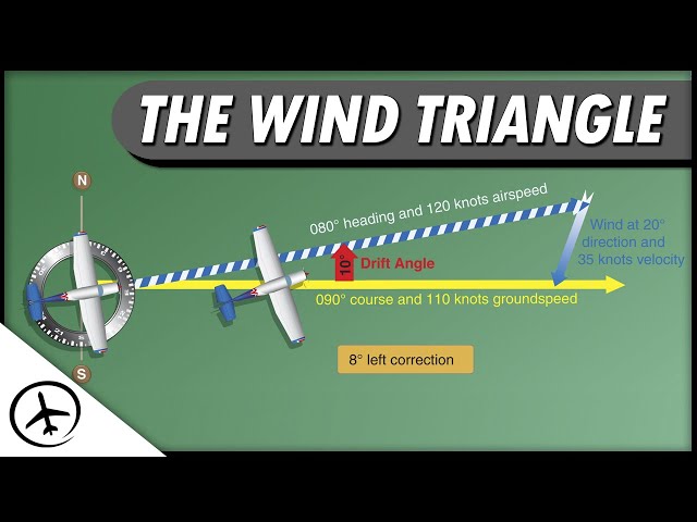 The Wind Triangle - Navigation