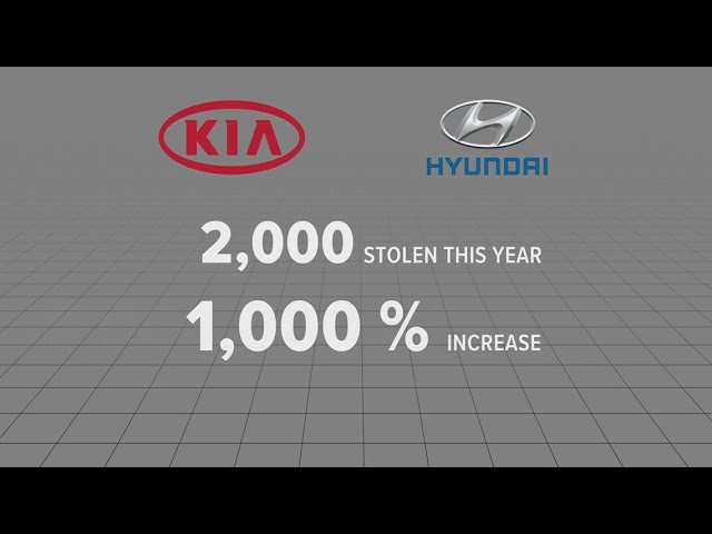 Hyundai and Kia thefts hit insurance and appraisal industry