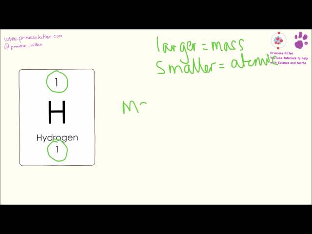 Mass Number and Atomic Number