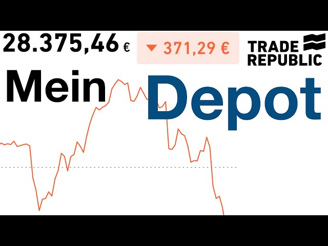 -371 € 🤔 Mein Trade Republic Depot vom 21. Februar 2020
