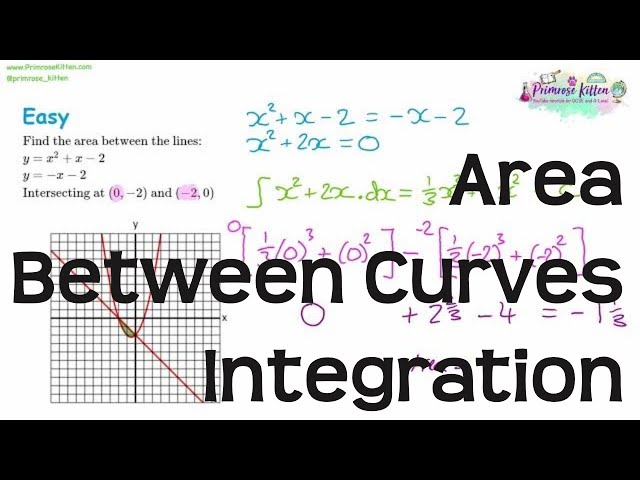 Area Between Curves | Integration | Revision for Maths A-Level and IB